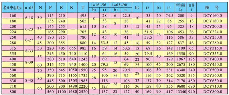 DCY減速機(jī)參數(shù)圖